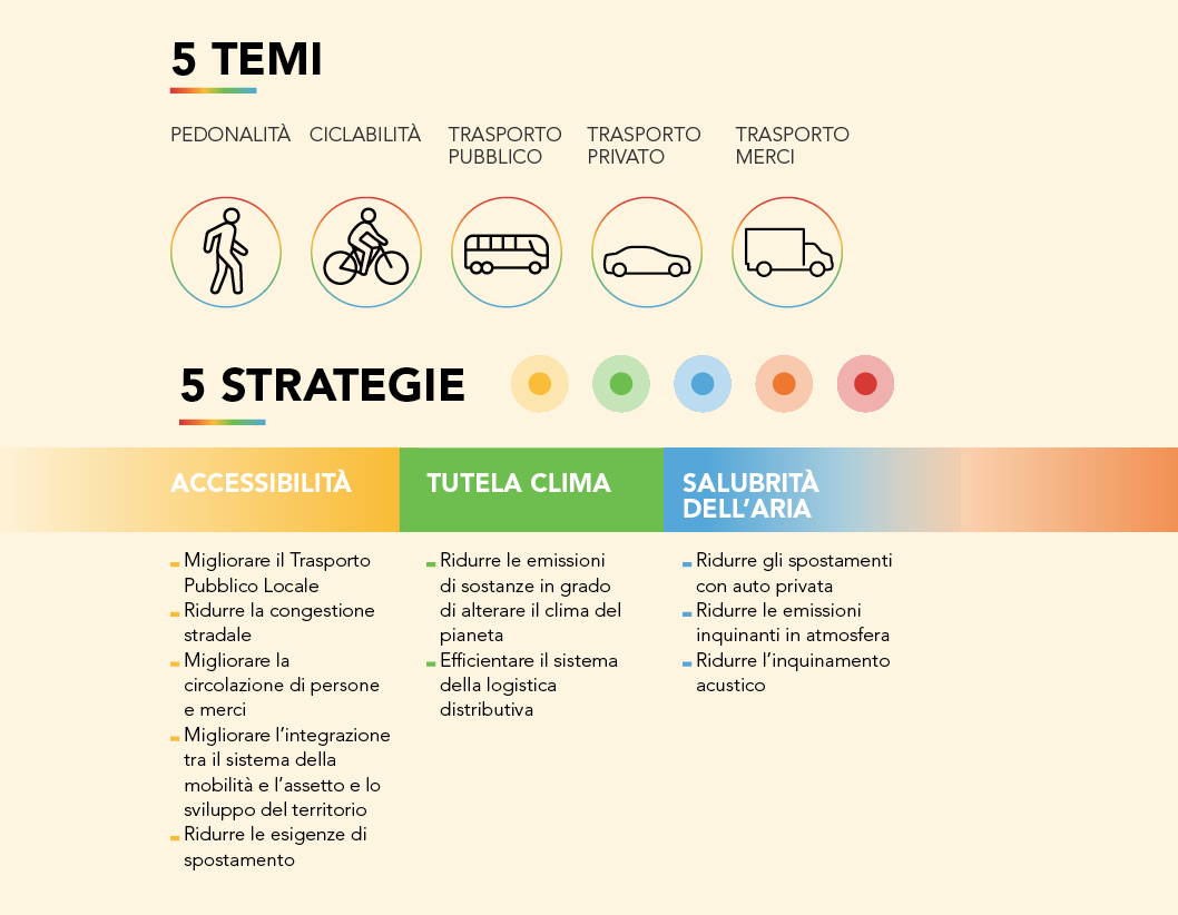 PUMS Bologna Redesign Comunicazione
